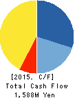 MANDARAKE INC. Cash Flow Statement 2015年Sep期 MANDARAKE INC. Cash Flow Statement 2015年9月期