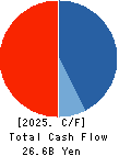 SBI Leasing Services Co.,Ltd. Cash Flow Statement 2025年Mar期 SBI Leasing Services Co.,Ltd. Cash Flow Statement 2025年3月期