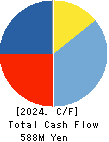 KG Intelligence CO.,LTD. Cash Flow Statement 2024年Dec期 KG Intelligence CO.,LTD. Cash Flow Statement 2024年12月期