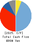 HIKARI HEIGHTS-VARUS CO.,LTD. Cash Flow Statement 2025年3月期