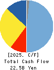 The Japan Steel Works, Ltd. Cash Flow Statement 2025年Mar期 The Japan Steel Works, Ltd. Cash Flow Statement 2025年3月期