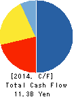 ENERES Co.,Ltd. Cash Flow Statement 2014年12月期