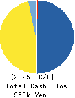 CHIIKISHINBUNSHA CO.,LTD. Cash Flow Statement 2025年8月期