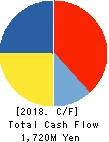 KIZUNA HOLDINGS Corp. Cash Flow Statement 2018年May期 KIZUNA HOLDINGS Corp. Cash Flow Statement 2018年5月期