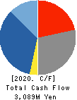 ORO Co.,Ltd. Cash Flow Statement 2020年Dec期 ORO Co.,Ltd. Cash Flow Statement 2020年12月期