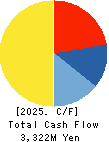 KNC Laboratories Co.,Ltd. Cash Flow Statement 2025年Mar期 KNC Laboratories Co.,Ltd. Cash Flow Statement 2025年3月期