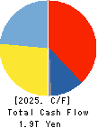 SBI Holdings, Inc. Cash Flow Statement 2025年Mar期 SBI Holdings, Inc. Cash Flow Statement 2025年3月期