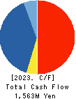 J-LEASE CO.,LTD. Cash Flow Statement 2023年3月期