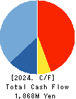 SUN・LIFE HOLDING CO.,LTD. Cash Flow Statement 2024年Mar期 SUN・LIFE HOLDING CO.,LTD. Cash Flow Statement 2024年3月期