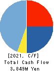 WASEDA ACADEMY CO.,LTD. Cash Flow Statement 2021年3月期