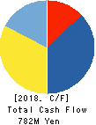 eole Inc. Cash Flow Statement 2018年3月期