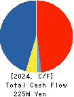 NEPON Inc. Cash Flow Statement 2024年Mar期 NEPON Inc. Cash Flow Statement 2024年3月期