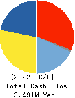 MARUWN CORPORATION Cash Flow Statement 2022年3月期