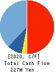 p-ban.com Corp. Cash Flow Statement 2020年3月期