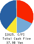 TAIYO HOLDINGS CO., LTD. Cash Flow Statement 2025年Mar期 TAIYO HOLDINGS CO., LTD. Cash Flow Statement 2025年3月期
