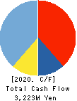 VINX CORP. Cash Flow Statement 2020年12月期