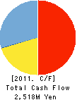 WebMoney Corporation Cash Flow Statement 2011年3月期