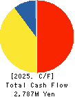 Yamami Company Cash Flow Statement 2025年6月期