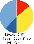 TOC Co.,Ltd. Cash Flow Statement 2024年Mar期 TOC Co.,Ltd. Cash Flow Statement 2024年3月期