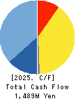 LIHIT LAB.,INC. Cash Flow Statement 2025年Feb期 LIHIT LAB.,INC. Cash Flow Statement 2025年2月期