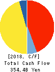ANA HOLDINGS INC. Cash Flow Statement 2018年Mar期 ANA HOLDINGS INC. Cash Flow Statement 2018年3月期