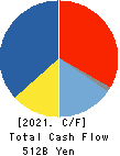 AISIN CORPORATION Cash Flow Statement 2021年Mar期 AISIN CORPORATION Cash Flow Statement 2021年3月期