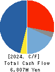 WILL GROUP,INC. Cash Flow Statement 2024年3月期