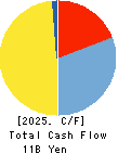 LEC,INC. Cash Flow Statement 2025年Mar期 LEC,INC. Cash Flow Statement 2025年3月期