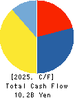E・J Holdings Inc. Cash Flow Statement 2025年May期 E・J Holdings Inc. Cash Flow Statement 2025年5月期