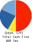 GLORY LTD. Cash Flow Statement 2025年Mar期 GLORY LTD. Cash Flow Statement 2025年3月期