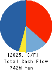 inspec Inc. Cash Flow Statement 2025年4月期
