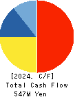 mbs,inc. Cash Flow Statement 2024年May期 mbs,inc. Cash Flow Statement 2024年5月期