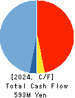 AXIS CO.,LTD. Cash Flow Statement 2024年Dec期 AXIS CO.,LTD. Cash Flow Statement 2024年12月期