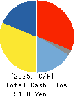 FAST RETAILING CO.,LTD. Cash Flow Statement 2025年8月期