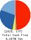 NAGANO KEIKI CO.,LTD. Cash Flow Statement 2025年Mar期 NAGANO KEIKI CO.,LTD. Cash Flow Statement 2025年3月期