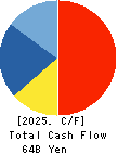TIS Inc. Cash Flow Statement 2025年Mar期 TIS Inc. Cash Flow Statement 2025年3月期