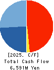 Vertex Corporation Cash Flow Statement 2025年Mar期 Vertex Corporation Cash Flow Statement 2025年3月期