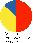 A-ONE SEIMITSU INC. Cash Flow Statement 2019年6月期