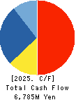 Genki Global Dining Concepts Corporation Cash Flow Statement 2025年Mar期 Genki Global Dining Concepts Corporation Cash Flow Statement 2025年3月期