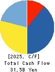 Kasumigaseki Capital Co.,Ltd. Cash Flow Statement 2025年8月期