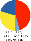 Hitachi, Ltd. Cash Flow Statement 2018年Mar期 Hitachi, Ltd. Cash Flow Statement 2018年3月期
