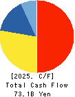 RYOHIN KEIKAKU CO.,LTD. Cash Flow Statement 2025年8月期