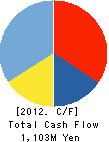 ROYAL ELECTRIC CO.,LTD. Cash Flow Statement 2012年3月期