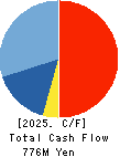 JTP CO.,LTD. Cash Flow Statement 2025年Mar期 JTP CO.,LTD. Cash Flow Statement 2025年3月期