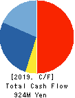 Mobile Factory,Inc. Cash Flow Statement 2019年12月期