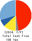 MIMAKI ENGINEERING CO.,LTD. Cash Flow Statement 2024年Mar期 MIMAKI ENGINEERING CO.,LTD. Cash Flow Statement 2024年3月期