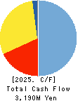 ATOM LIVIN TECH Co.,Ltd. Cash Flow Statement 2025年6月期