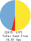 JAPAN POST HOLDINGS Co.,Ltd. Cash Flow Statement 2015年Mar期 JAPAN POST HOLDINGS Co.,Ltd. Cash Flow Statement 2015年3月期