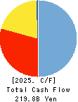 THE AKITA BANK,LTD. Cash Flow Statement 2025年Mar期 THE AKITA BANK,LTD. Cash Flow Statement 2025年3月期