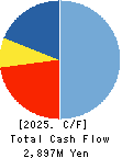 TSUTSUMI JEWELRY CO.,LTD. Cash Flow Statement 2025年Mar期 TSUTSUMI JEWELRY CO.,LTD. Cash Flow Statement 2025年3月期